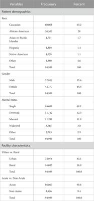 Inpatient prescribing patterns of long-acting injectables and their oral or short-acting injectable equivalent formulations